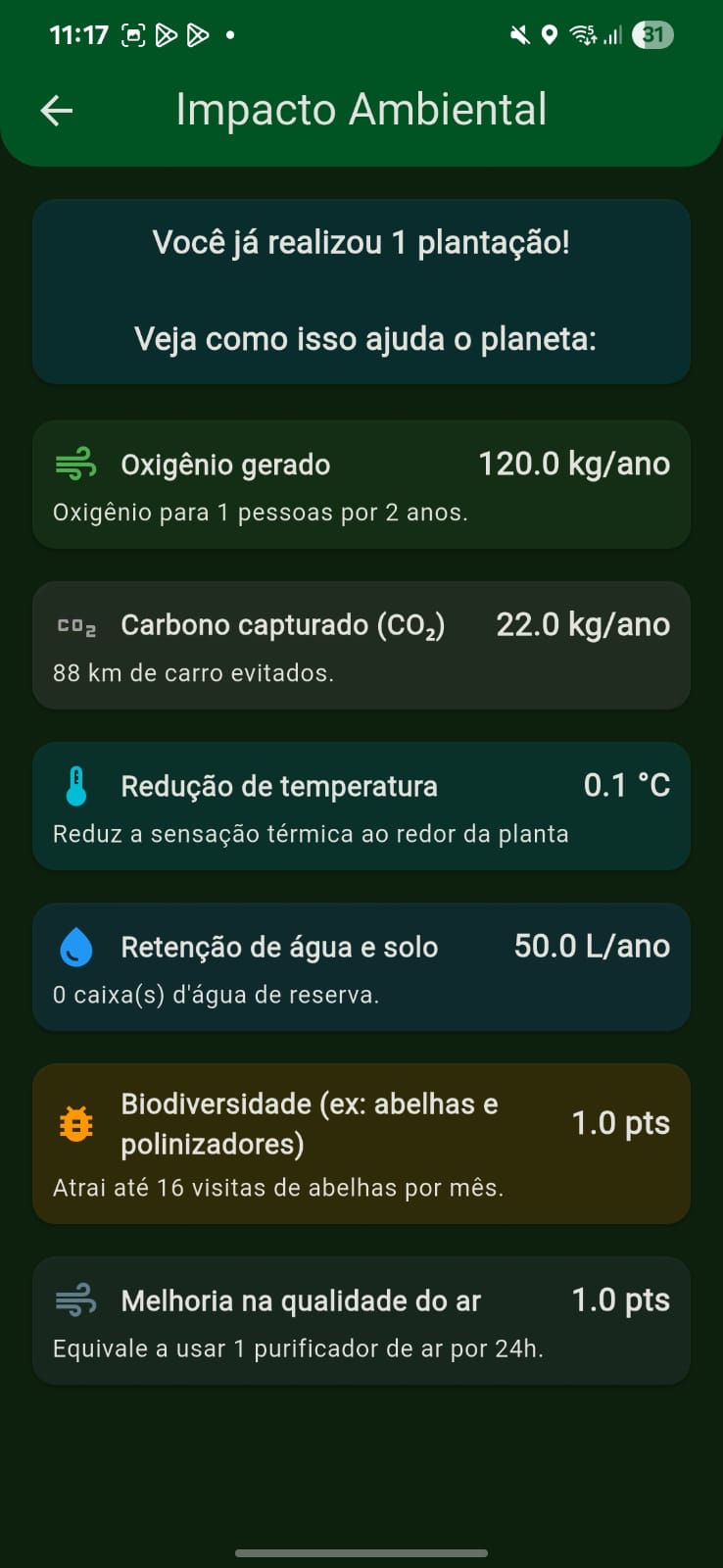 Green Map - Impacto